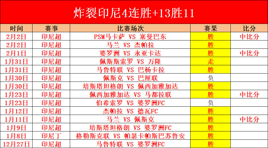 美冠杯辛辛,那提前瞻,专家质合推,NG娱乐,NG娱乐真人,NG娱乐电子,NG大舞台