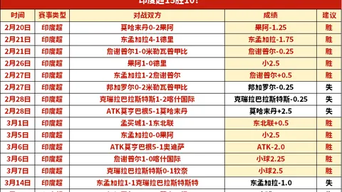 世预赛18强阵容公布：塞尔吉尼奥领衔征途