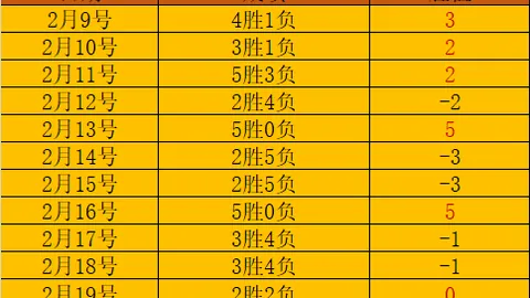 魔域口袋版新幻魂极光翼专家推荐攻略