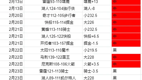 大乐透期号专家推荐分析：附加赛首胜能否实现